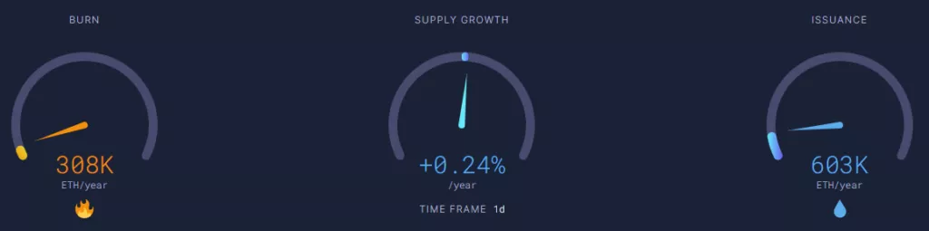 Почему The Merge не решил проблему масштабирования Ethereum