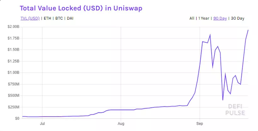 Uniswap выпустила токен управления, конфликт в Bitmain получил продолжение и другие события