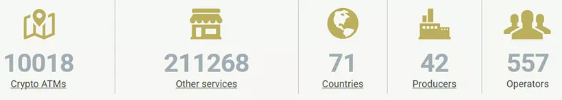 Количество биткоин-банкоматов в мире превысило 10 000 единиц