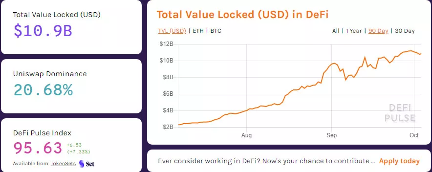 Вестник DeFi: Uniswap выпустила токен управления и превзошла по месячному обороту Coinbase