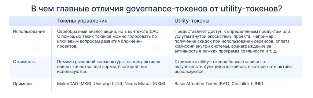 V-chem-glavnye-otlichiya-governance-tokenov-ot-utility-tokenov_