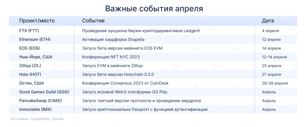 Календарь на апрель: хардфорк Shapella в сети Ethereum и запуск третьей версии PancakeSwap