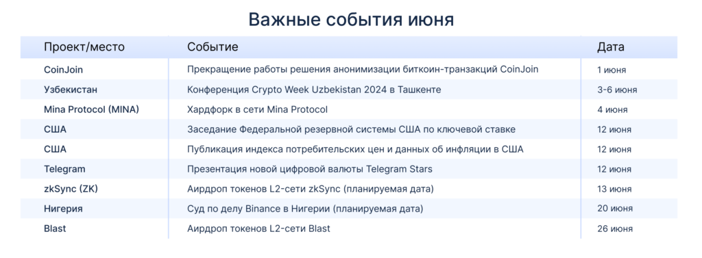 Календарь на июнь: новая валюта Telegram Stars и аирдропы zkSync и Blast