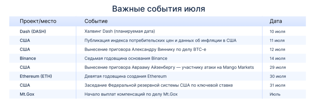 Vazhnye-sobytiya-rkiptoindustrii-v-iyule-2024