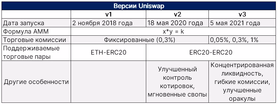Финансовая алхимия: как увеличить доход с помощью менеджеров ликвидности Uniswap v3