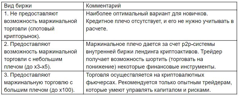 Основы риск-менеджмента при торговле криптовалютами