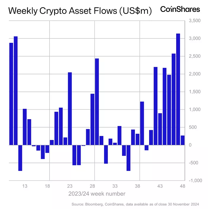 Weekly-Crypto-Asset-Flows-USm-CoinShares