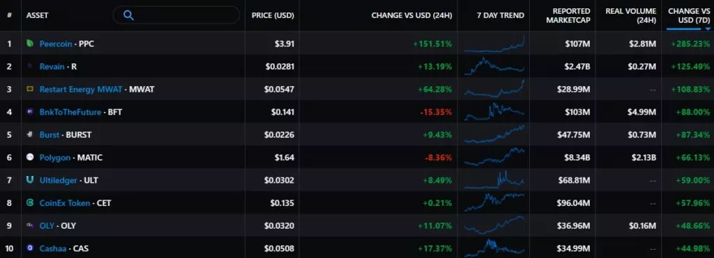 Итоги недели: цена Ethereum обновила максимум, а Tesla отказалась от платежей в биткоине