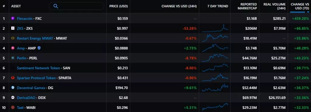 Итоги недели: Маск назвал условие для продажи Tesla за биткоин, майнеры поддержали активацию Taproot