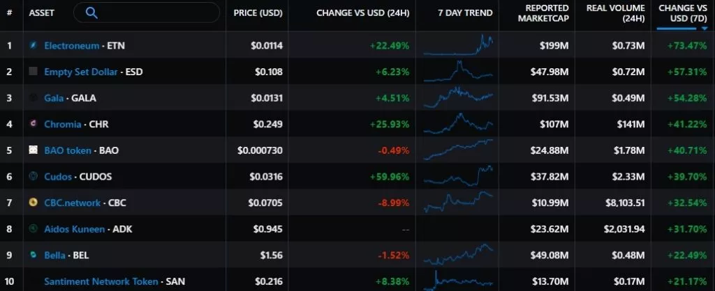 Итоги недели: регуляторы продолжили давление на Binance, а пирамида «Финико» остановила вывод средств
