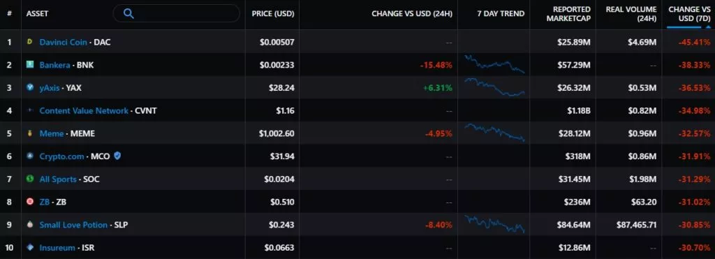 Итоги недели: Uniswap запустила третью версию протокола, а цена Ethereum приблизилась к $4000