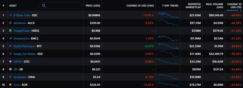 Итоги недели: Маск назвал условие для продажи Tesla за биткоин, майнеры поддержали активацию Taproot