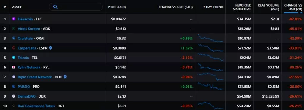 Итоги недели: в Китае раскритиковали биткоин, а банки Великобритании ограничили операции с Binance