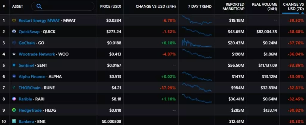 Итоги недели: регуляторы продолжили давление на Binance, а пирамида «Финико» остановила вывод средств