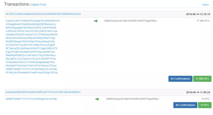 Неизвестные перечислили 18 тысяч биткоинов на один из адресов BitMEX