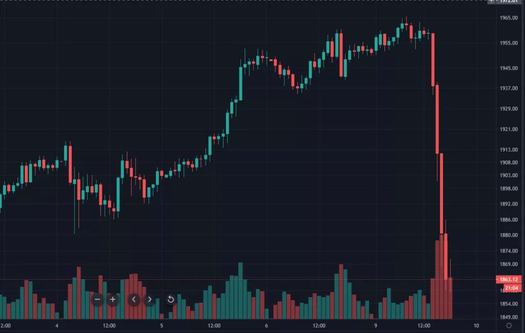 Биткоин и золото скорректировались вниз на фоне новостей о вакцине против COVID-19