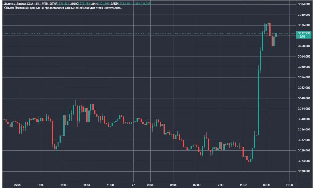 XAUUSD_2025-08-22_19-17-57_cr