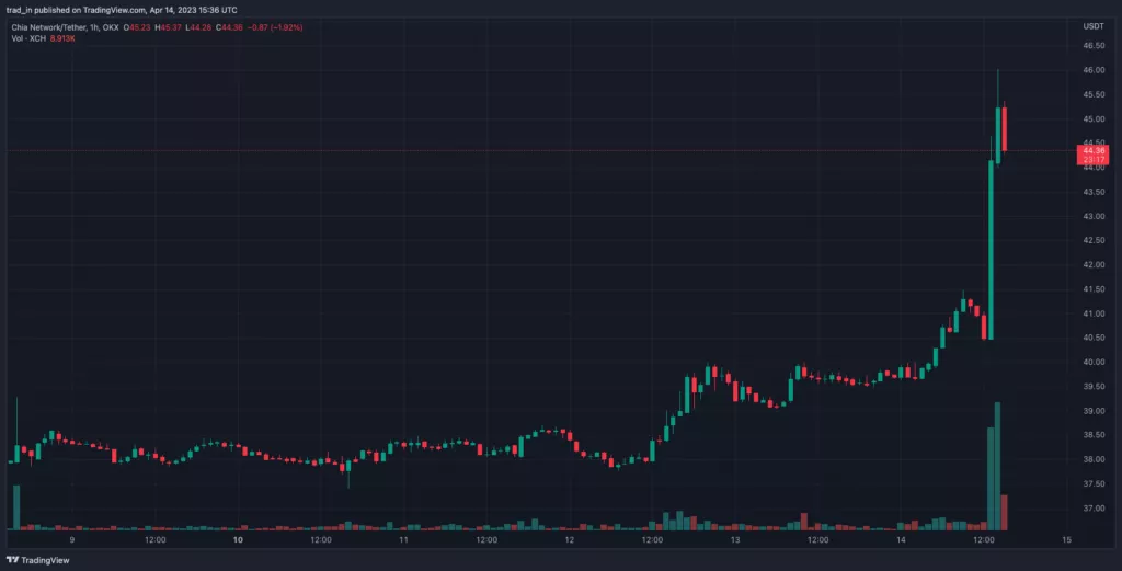 XCHUSDT_2023-04-14_18-36-44