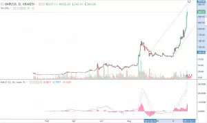 Теханализ криптовалют: ралли биткоина может продолжиться