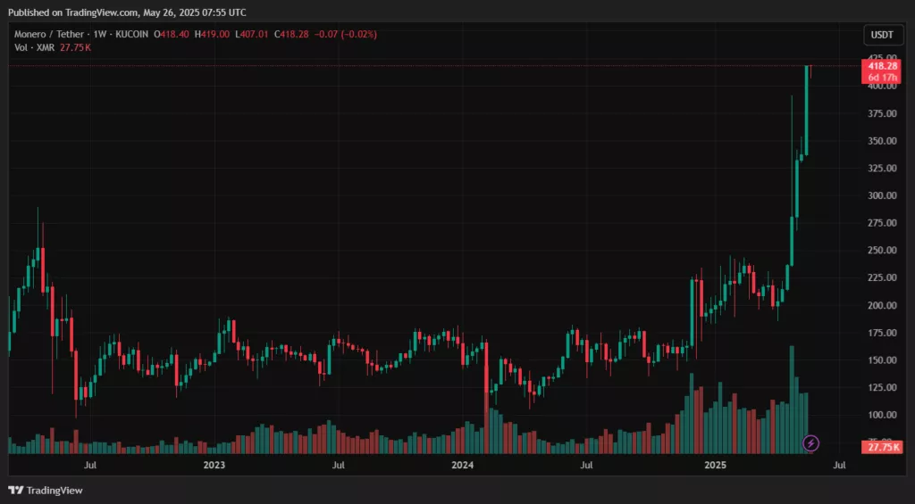 XMRUSDT_2025-05-26_10-55-21