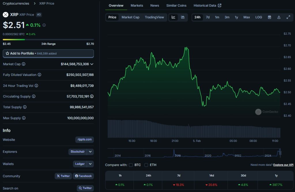 XRP-Price-XRP-Live-Price-Chart-Market-Cap-News-Today-CoinGecko-Google-Chrome