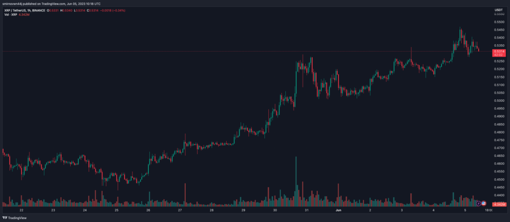 Юрист оценил вероятность победы SEC по делу Ripple в 3%