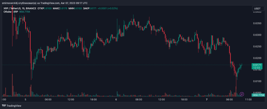 Аналитик заявил о завышенных ожиданиях инвесторов XRP