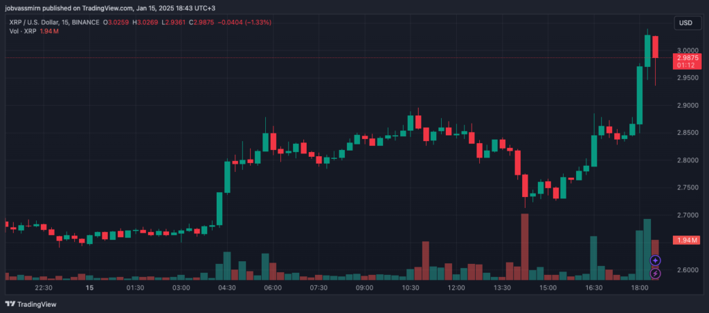 XRPUSD_2025-01-15_18-43-48