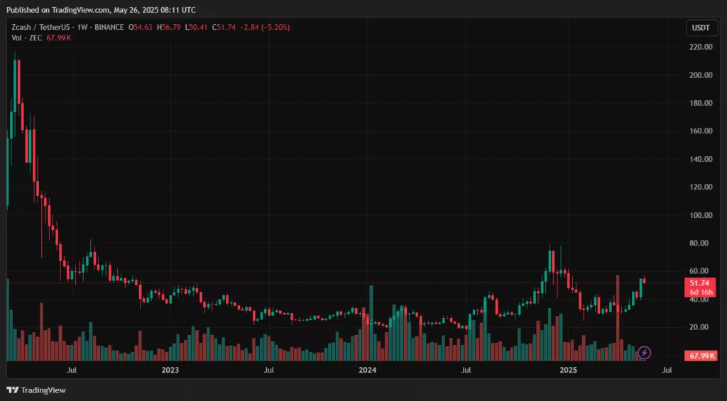 ZECUSDT_2025-05-26_11-11-30