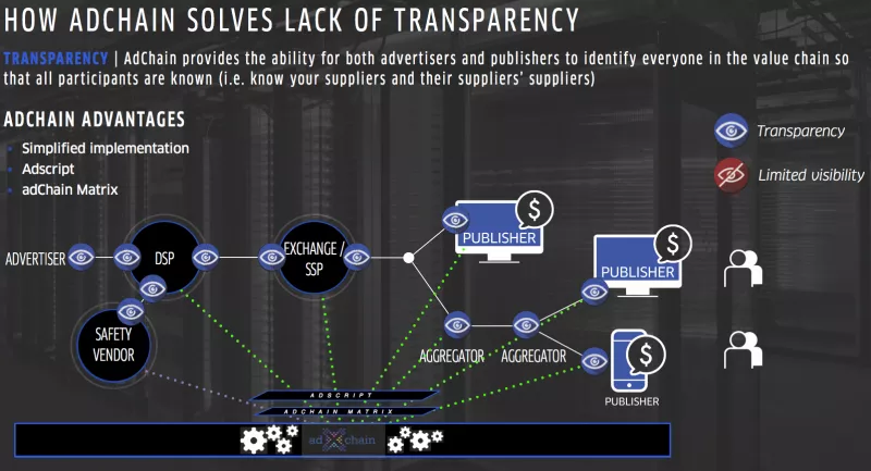 MetaX и ConsenSys разработали блокчейн-платформу для цифровых рекламных кампаний