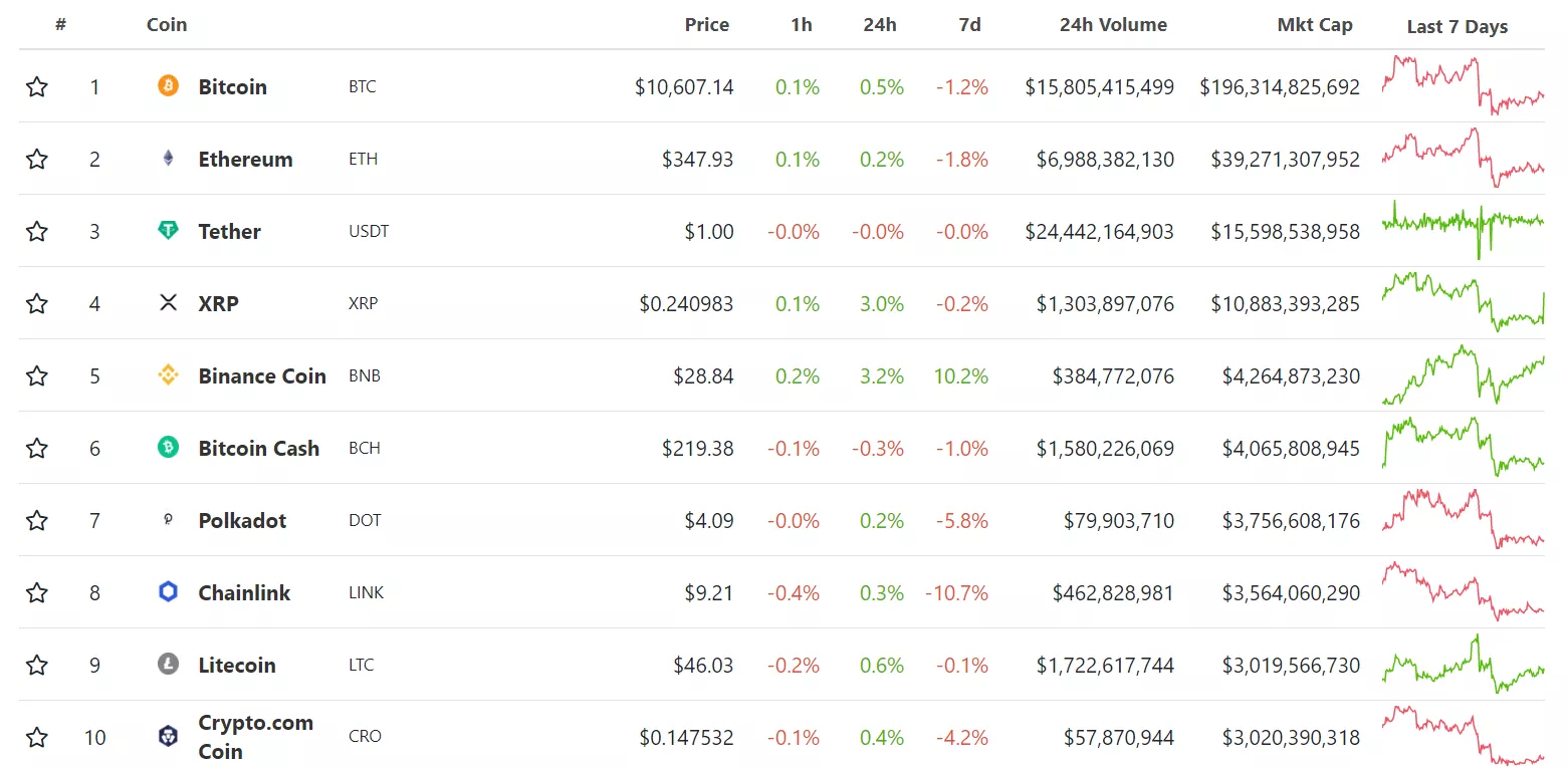 BitMEX под ударом, новая дорожная карта для Ethereum и другие события недели