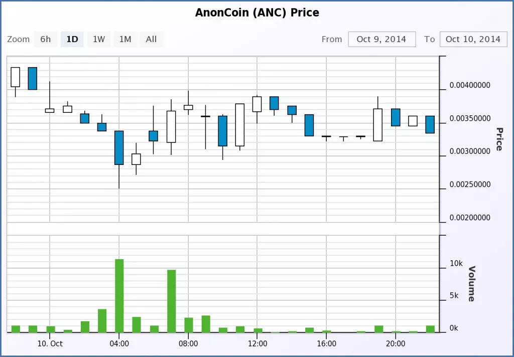 anc-chart