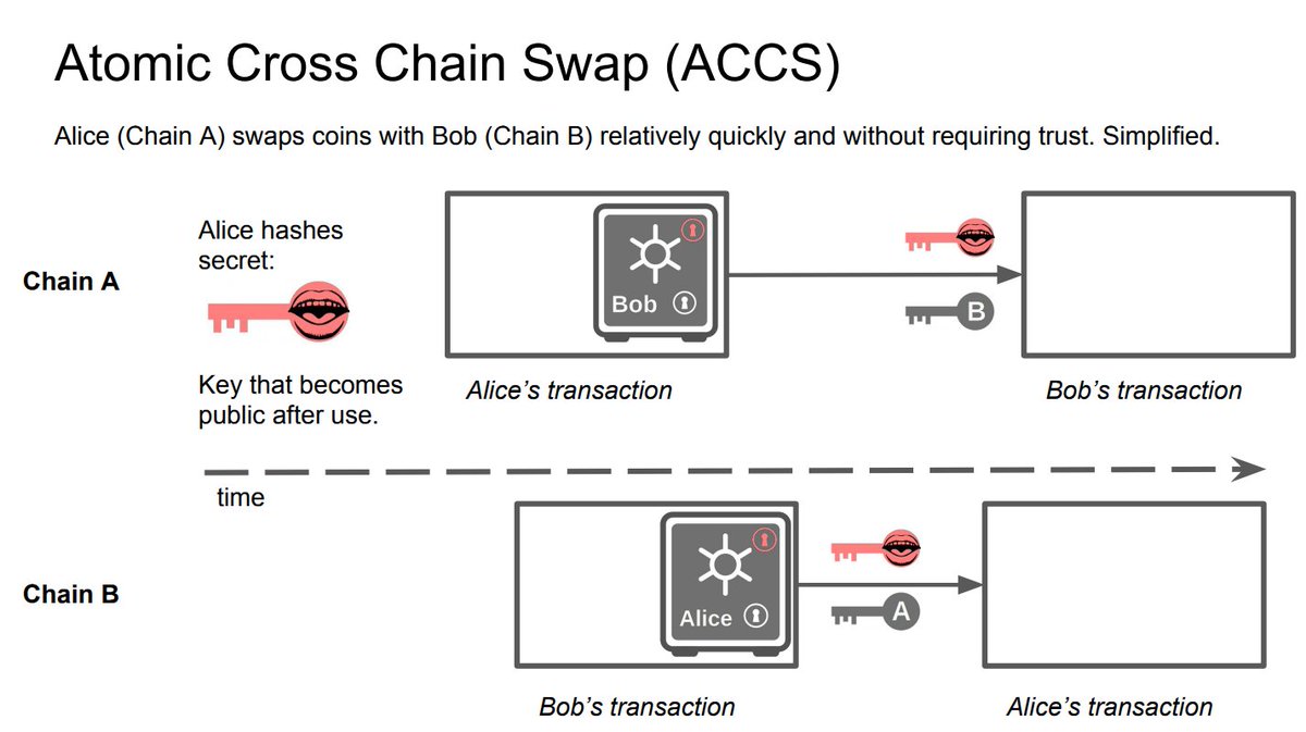 atomicswap-diagram.jpg