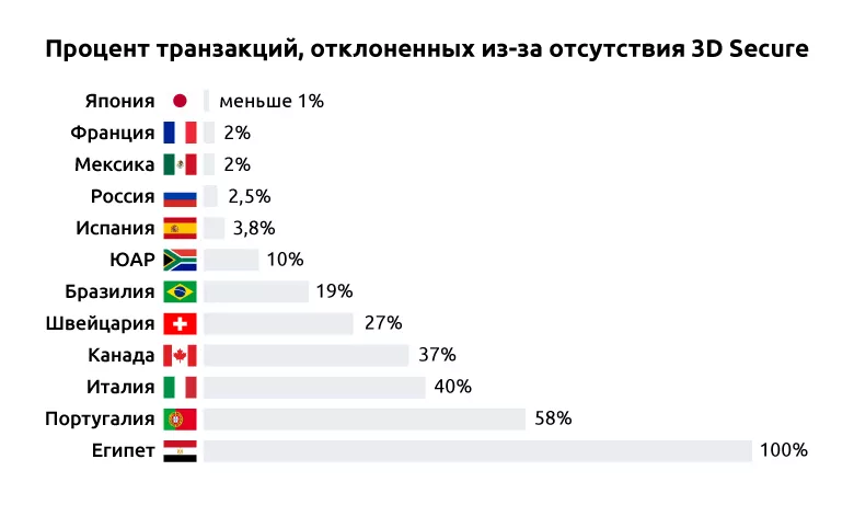 Почему банки блокируют связанные с криптовалютами транзакции
