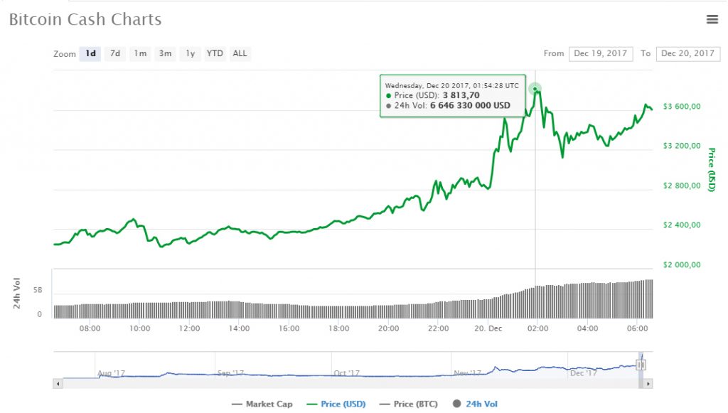 bcash-17-12-20-1024x581.jpg