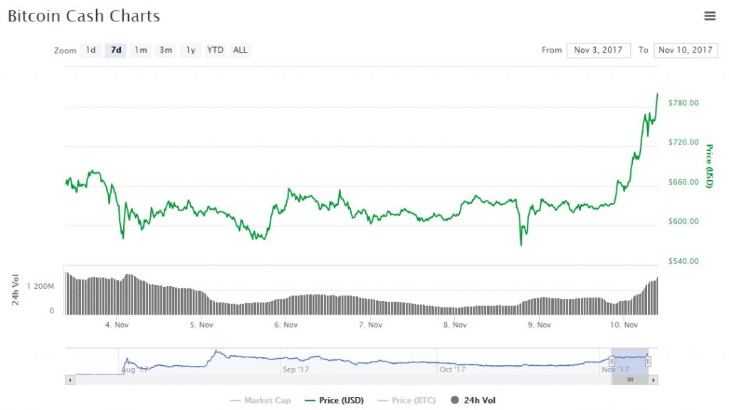 bcash-20171110-1024x576.jpg