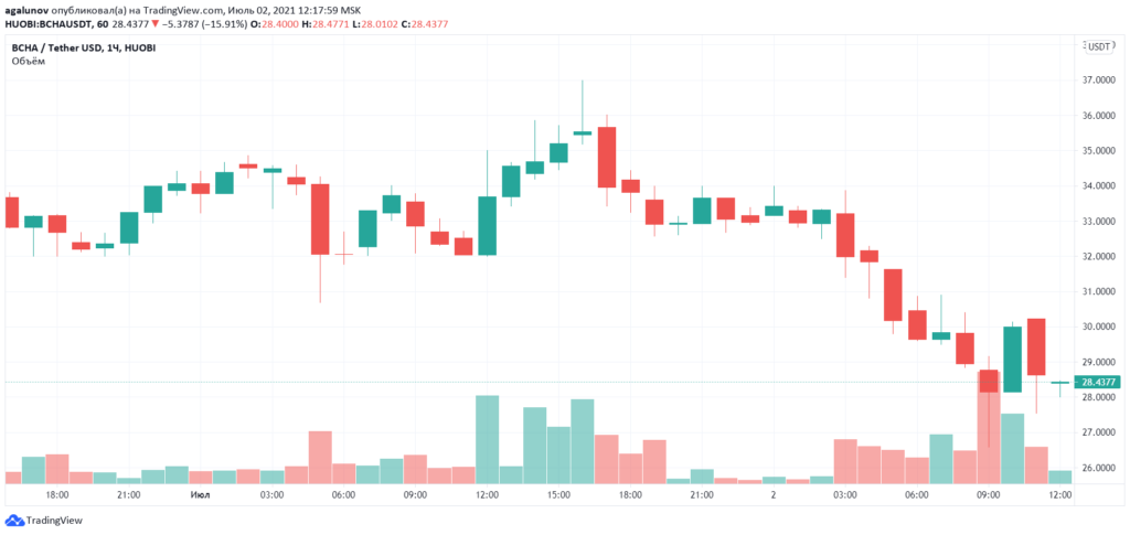 Разработчики Bitcoin Cash ABC анонсировали ребрендинг и переход на Proof-of-Stake