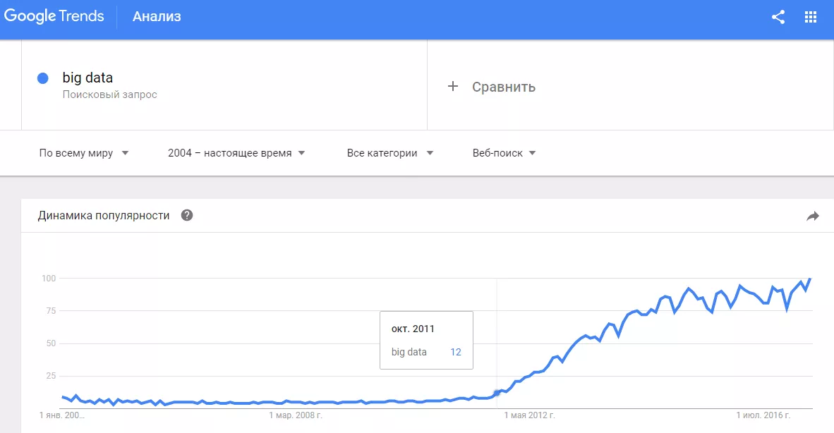 Big Data и блокчейн — прорыв в области анализа данных