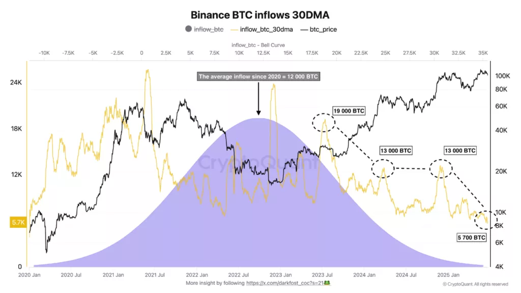 binance_inflows