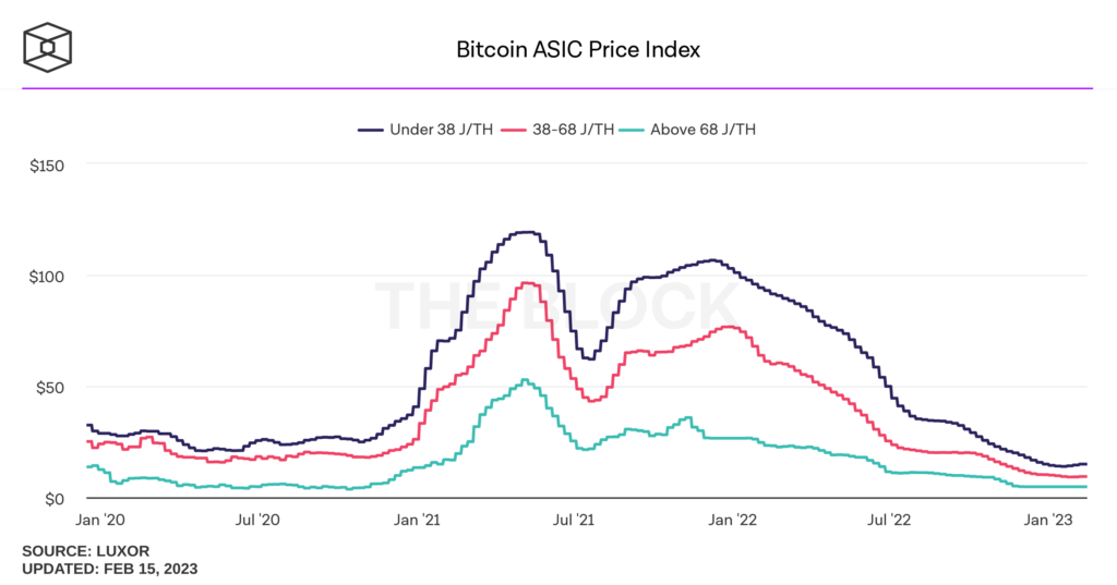bitcoin-asic-price-index