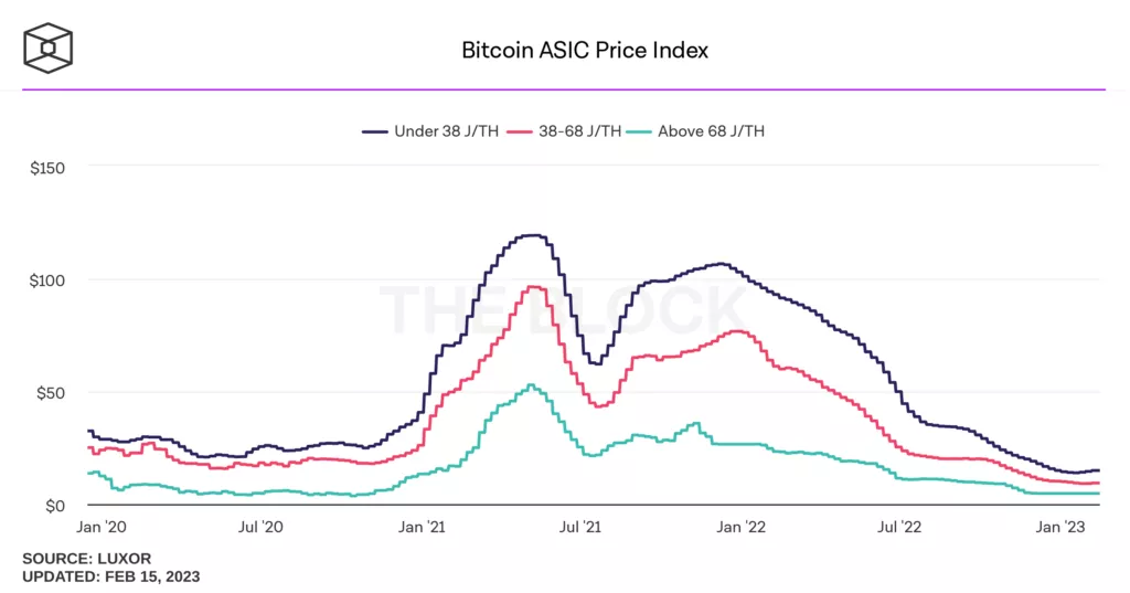 bitcoin-asic-price-index