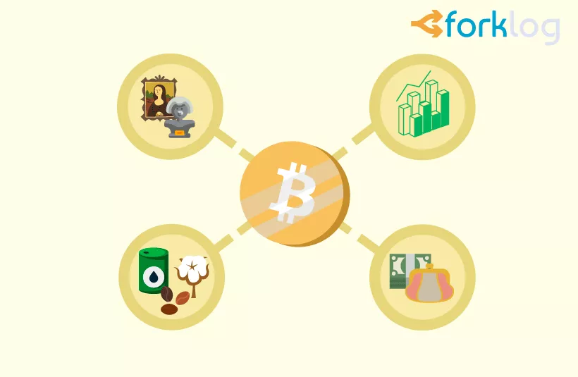 bitcoin-asset, currency, commodity etc