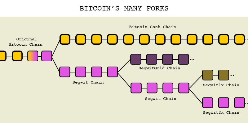 Роджер Вер объявил Bitcoin Cash истинным биткоином