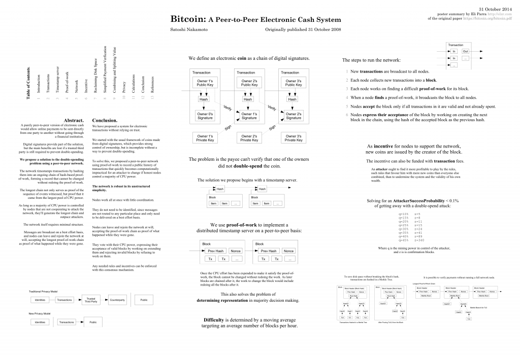 bitcoin-paper-poster