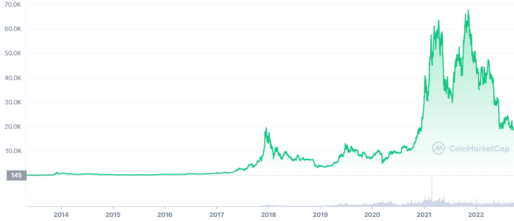 Что такие биткоин и как он работает