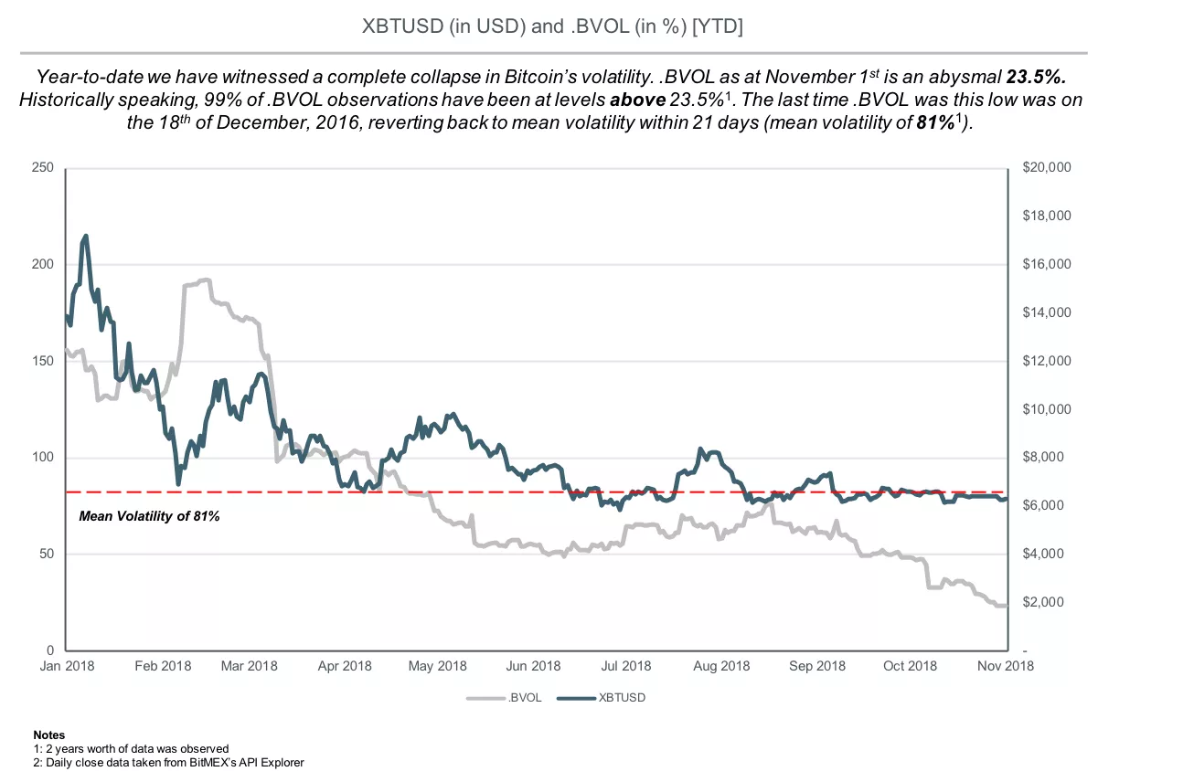 Глава BitMEX: цена биткоина может упасть до $2000