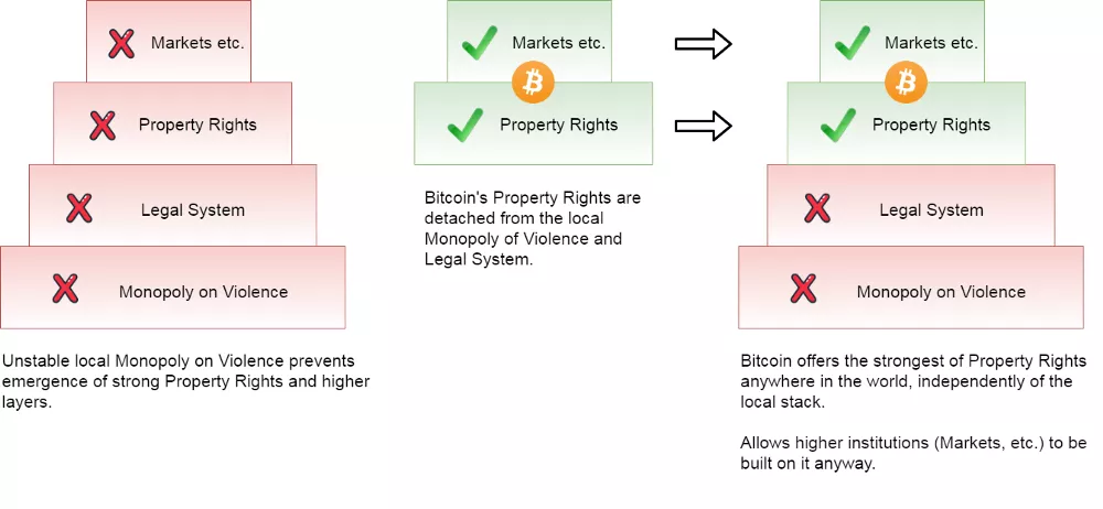 Биткоин и общественный договор — в чем истинная ценность криптовалюты?