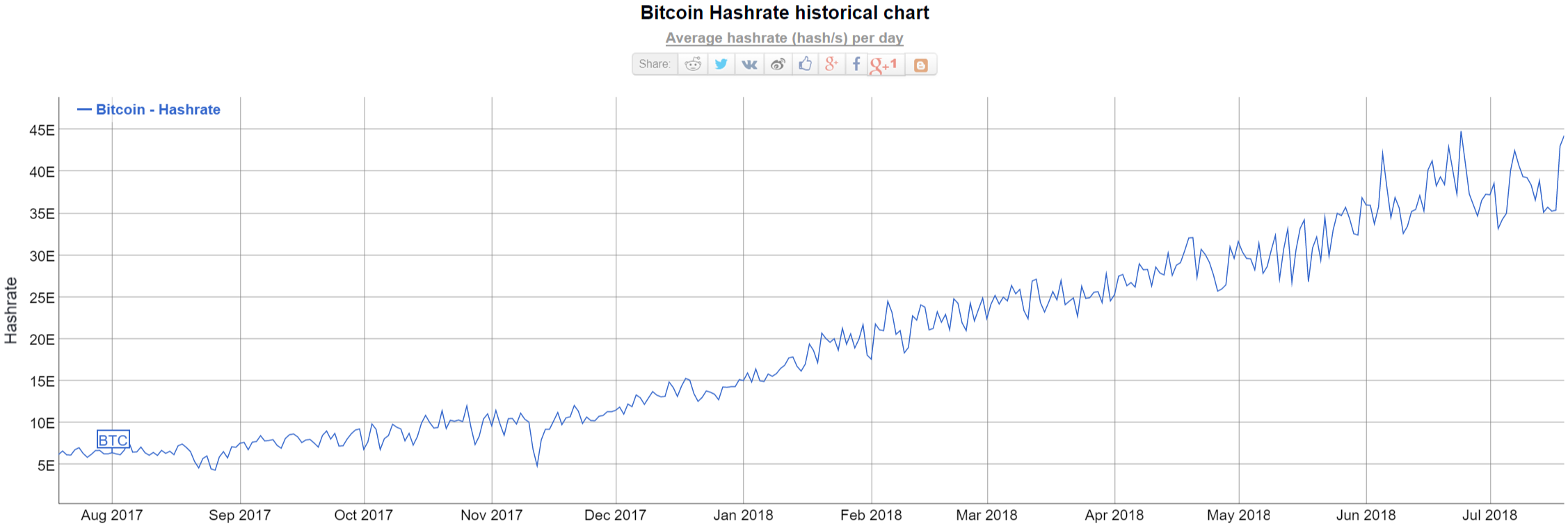 Bitcoin калькулятор облачного майнинга сайт курсов обменов валют