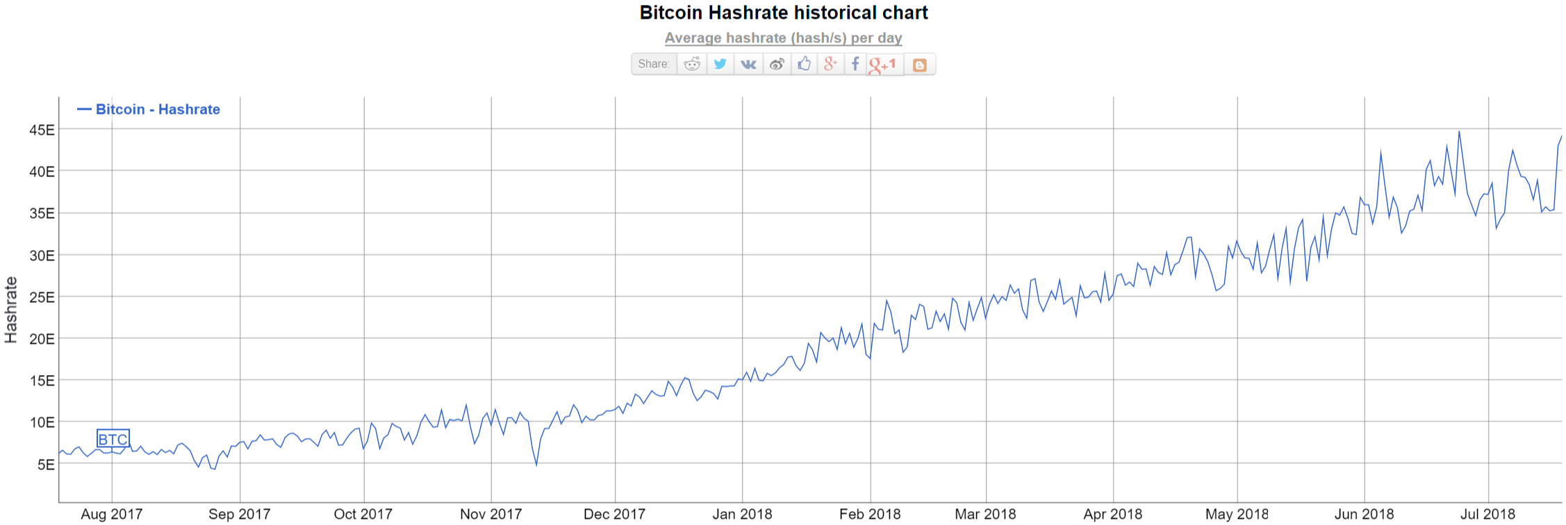 Сервис облачного майнинга HashFlare остановил обслуживание контрактов «из-за убыточности»