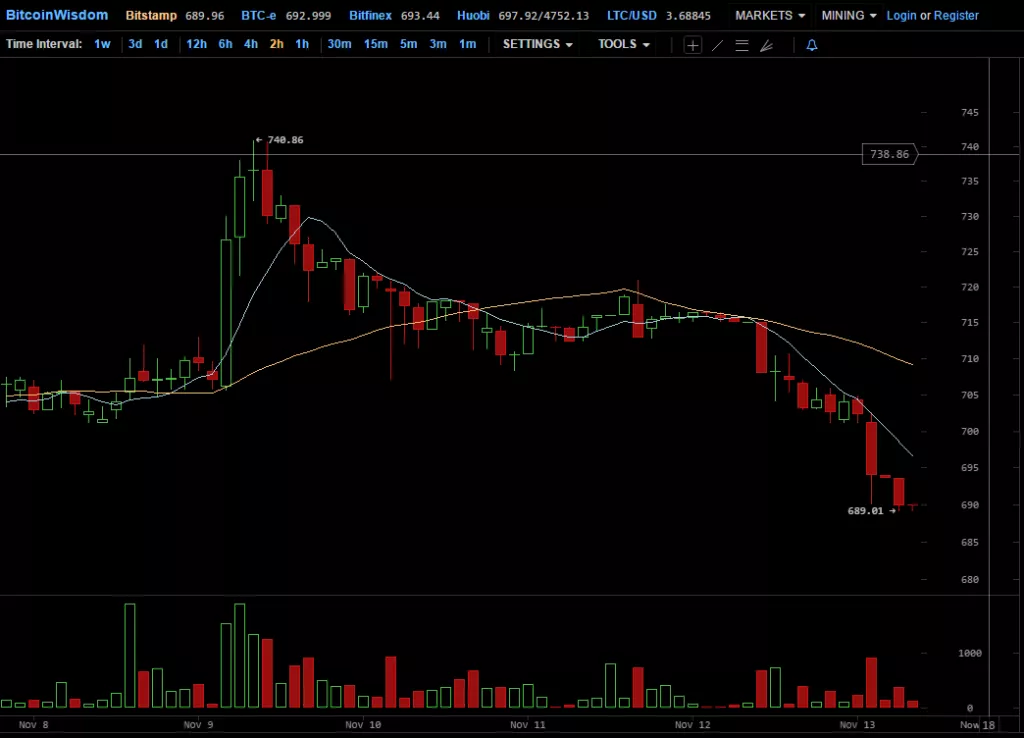 bitcoinwisdom-com-2016-11-13-09-28-24